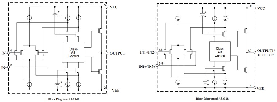 Block Diagram - Diodes Incorporated AS348/AS2348 RRIO CMOS Operational Amplifiers